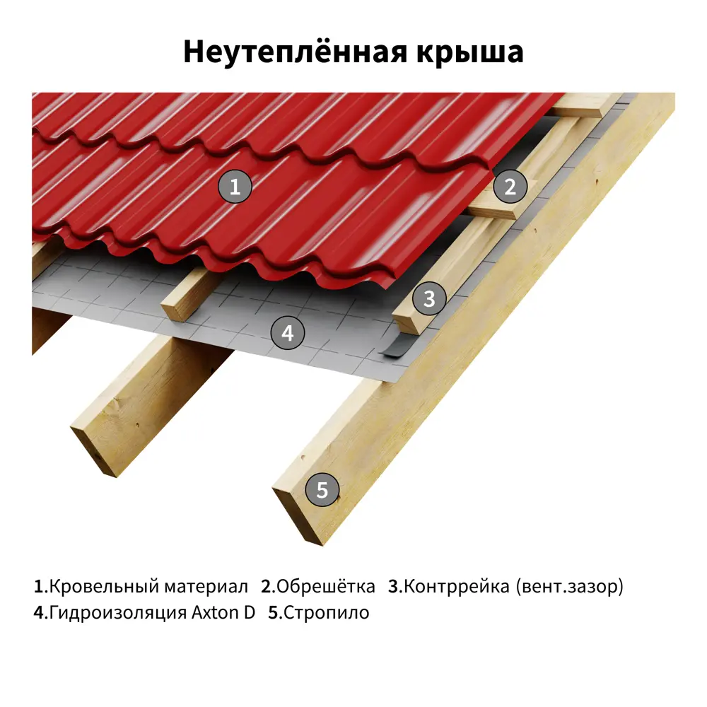 Гидро-пароизоляция Axton (d) 70 м2 81951520 STLM-2068931  - Вид №3
