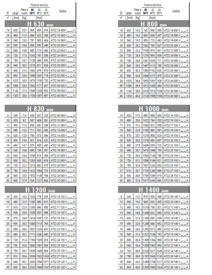 Вертикальный полотенцесушитель с горячей водой из углеродистой стали Cordivari Алиса ARCH-00142347 - Вид №2