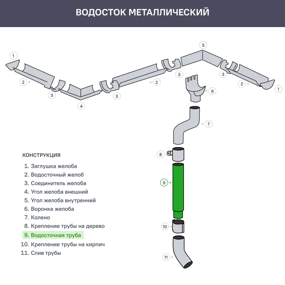 88209239 Труба водосточная Интерпрофиль 90 мм 3 м цвет серый STLM-1018957  - Вид №2