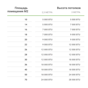 Сплит-система EQUATION 18K BTU 13826231 STLM-2200297