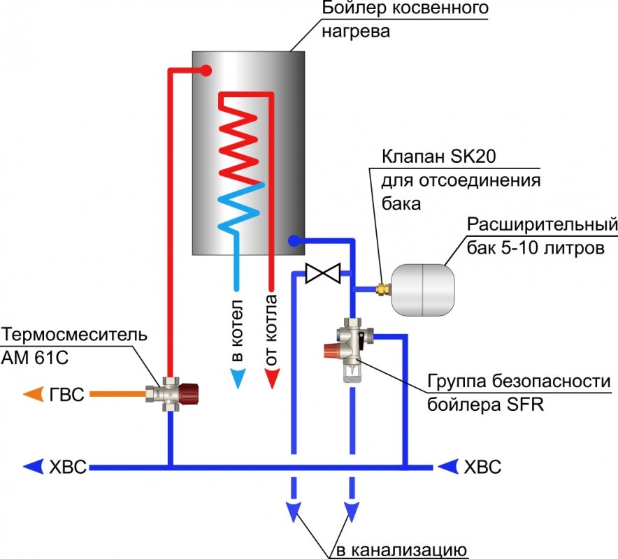 Группа безопасности бойлера WATTS SFR/NA 3/4" 7 bar 10004611 - Вид №4