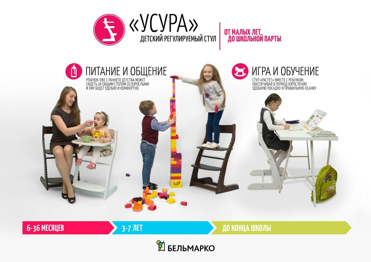 Детский растущий регулируемый стул "Усура" графит, мятный БЕЛЬМАРКО  326889 Голубой;серый Santreyd  - Вид №6