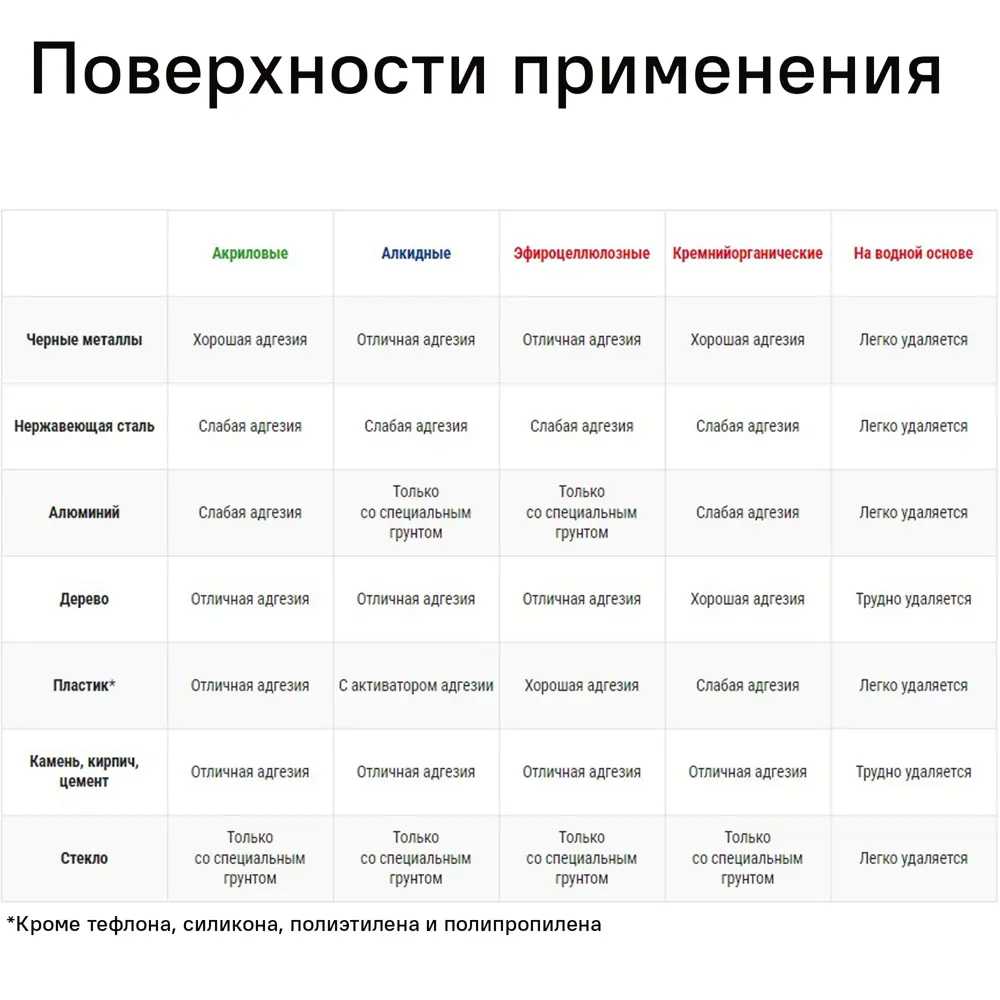 Аэрозольный лак Luxens универсальный для дерева и металла 210 мл 83237488 STLM-0039827 - Вид №2