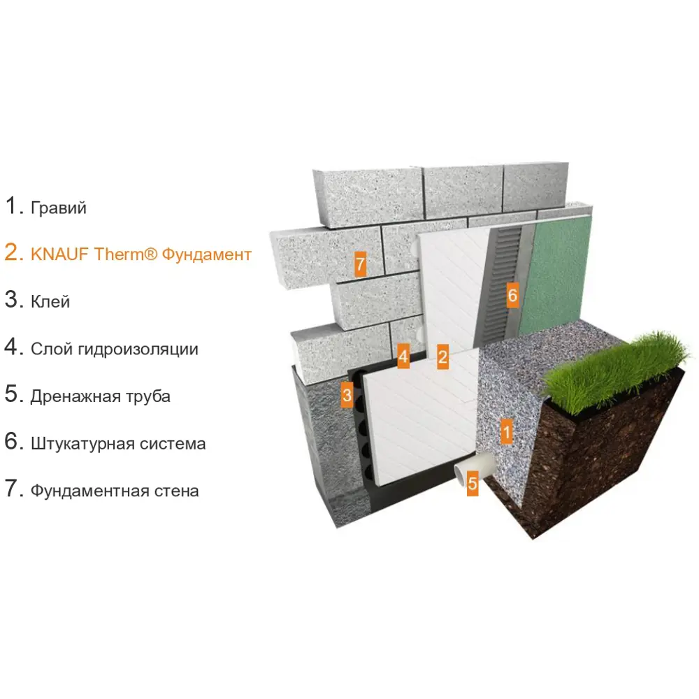 Пенополистирол Knauf Therm Фундамент 50x615x1215 мм 82796188 STLM-2173535  - Вид №7