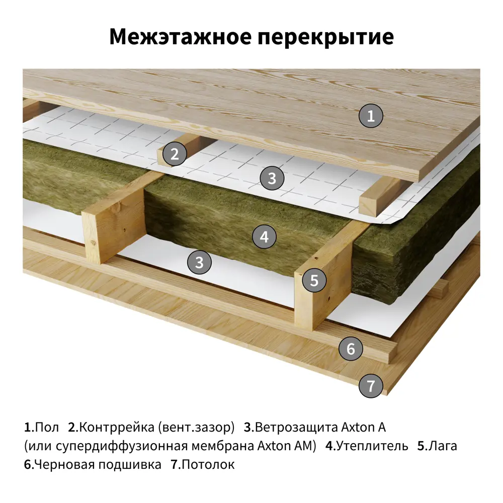 Ветро-влагоизоляция Axton (a) 35 м2 STLM-2038885 - Вид №10