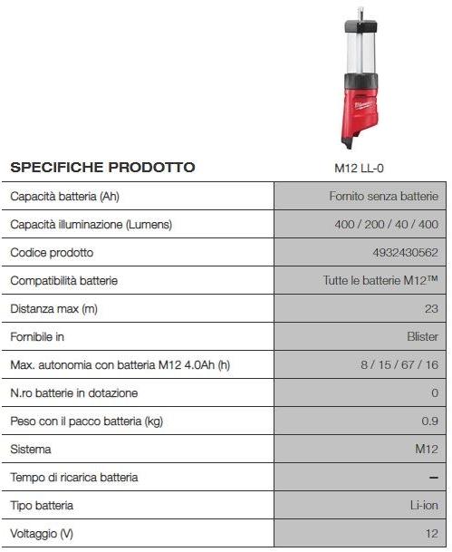 MILWAUKEE Фонарик sun-id-1357786 - Вид №1