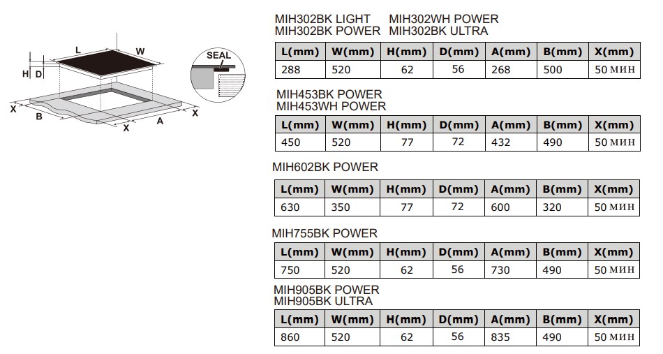 9168776 Индукционная варочная поверхность Meferi MIH905BK POWER STDN-0111516 - Вид №10
