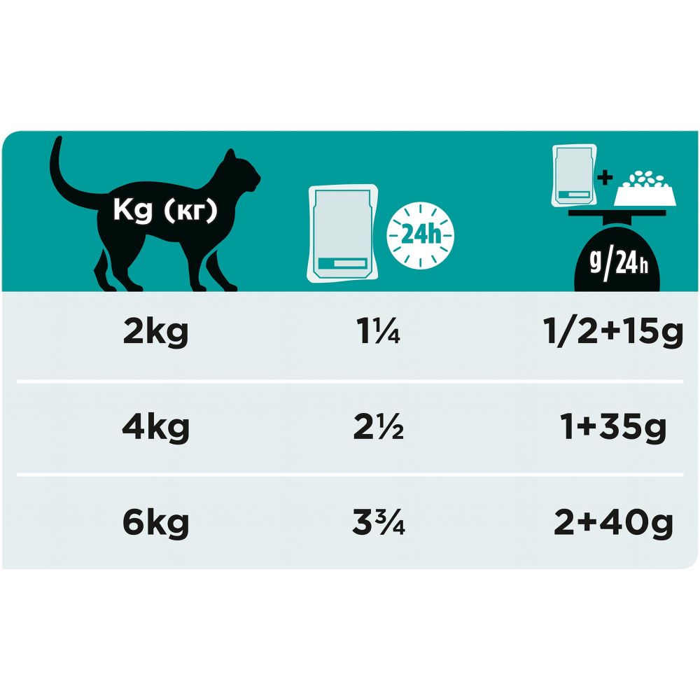 ПР0045320 Корм для кошек Veterinary Diets EN для взрослых и котят при нарушениях ЖКТ, курица пауч 85г Pro Plan  - Вид №11