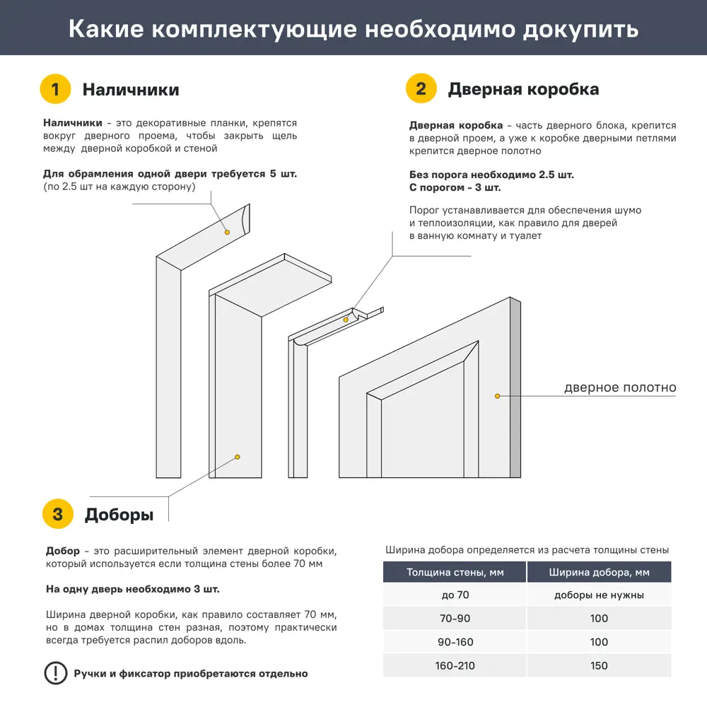 Дверь межкомнатная глухая с замком и петлями в комплекте Контур 90x200 см эмаль цвет белый 89385789 STLM-2191857 VELLDORIS  - Вид №8