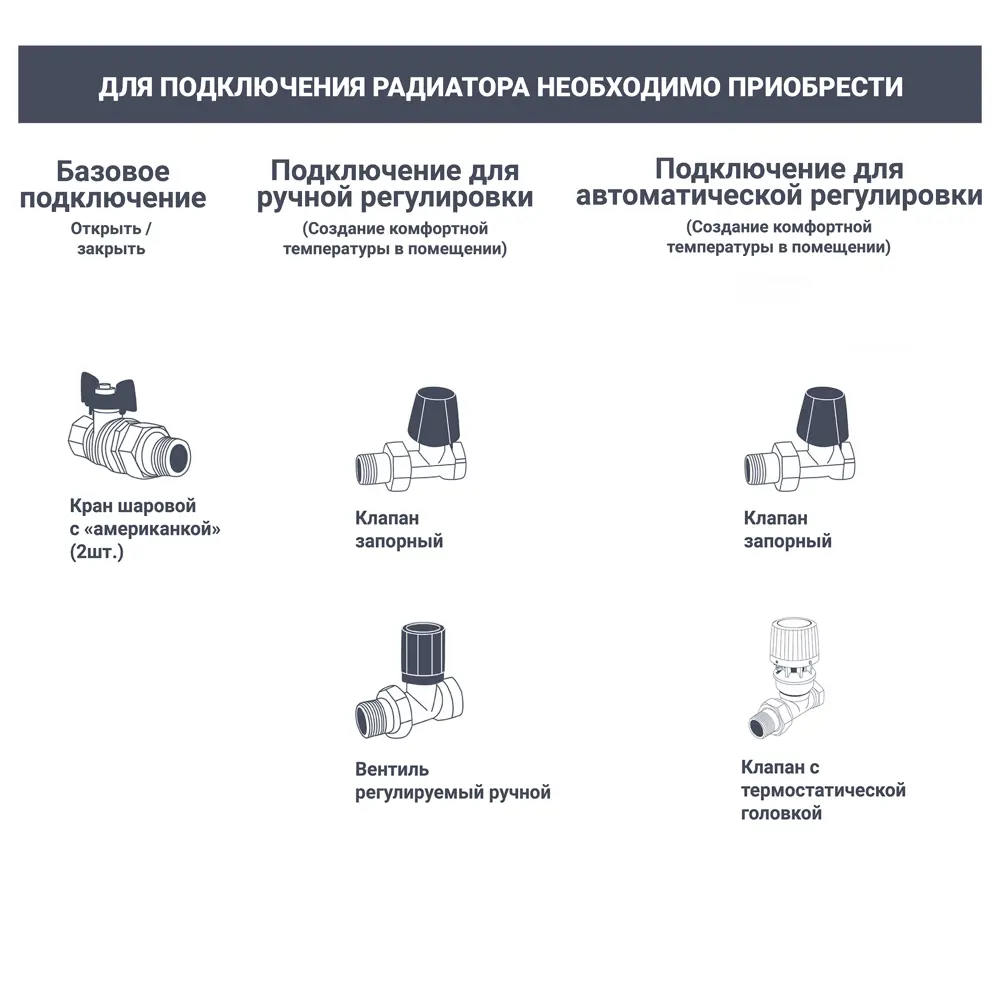 Радиатор панельный Ростерм 22 500x1200 боковое подключение сталь белый STLM-2103981 - Вид №3