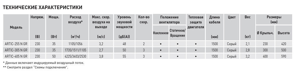 Настольный вентилятор Soler Palau ARTIC-405 N GR 5301515400 - Вид №1
