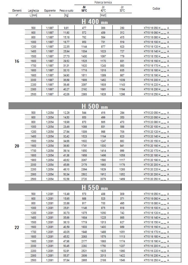 Настенный горизонтальный полотенцесушитель Cordivari Karin ARCH-00073691 - Вид №1