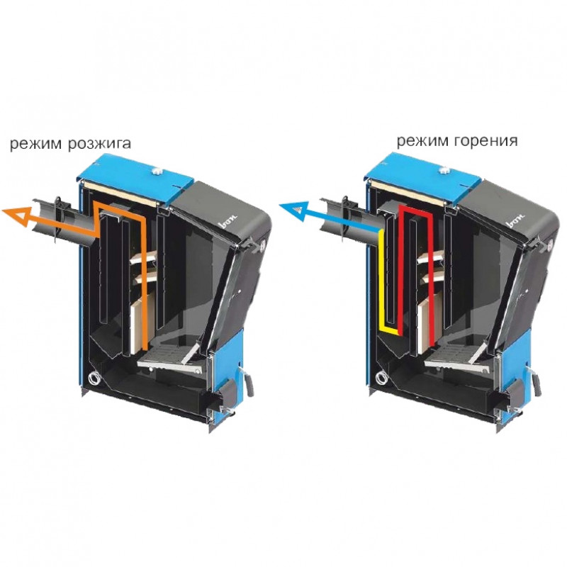 Угольный котел ZOTA Сarbon 15 СARBON15 - Вид №4