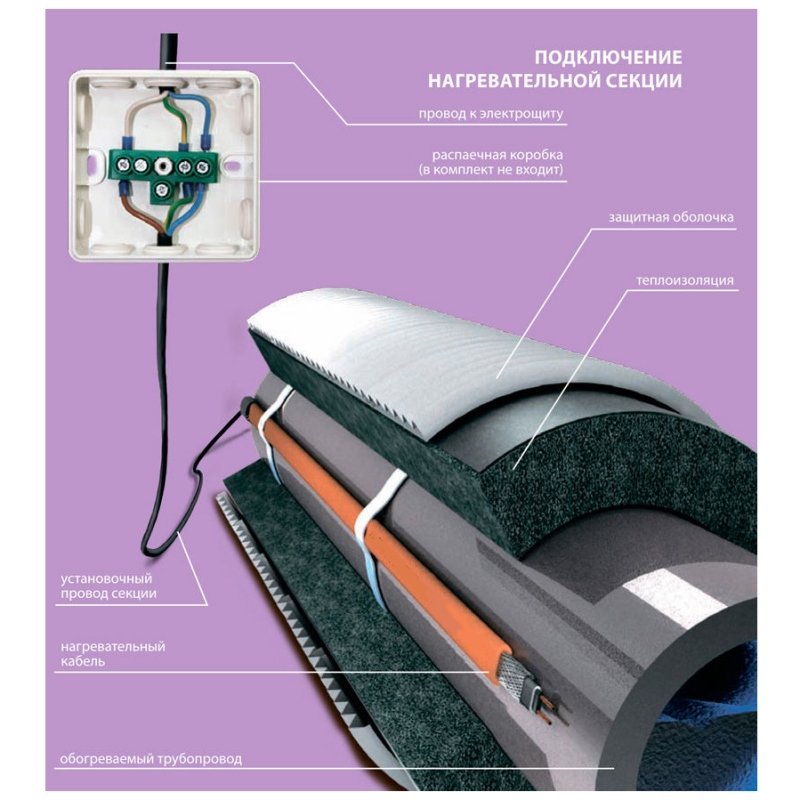 Кабель обогревающий под изоляцию 10м 15 Вт/м Freezstop Lite NEPTUN 4305110615000010 - Вид №1