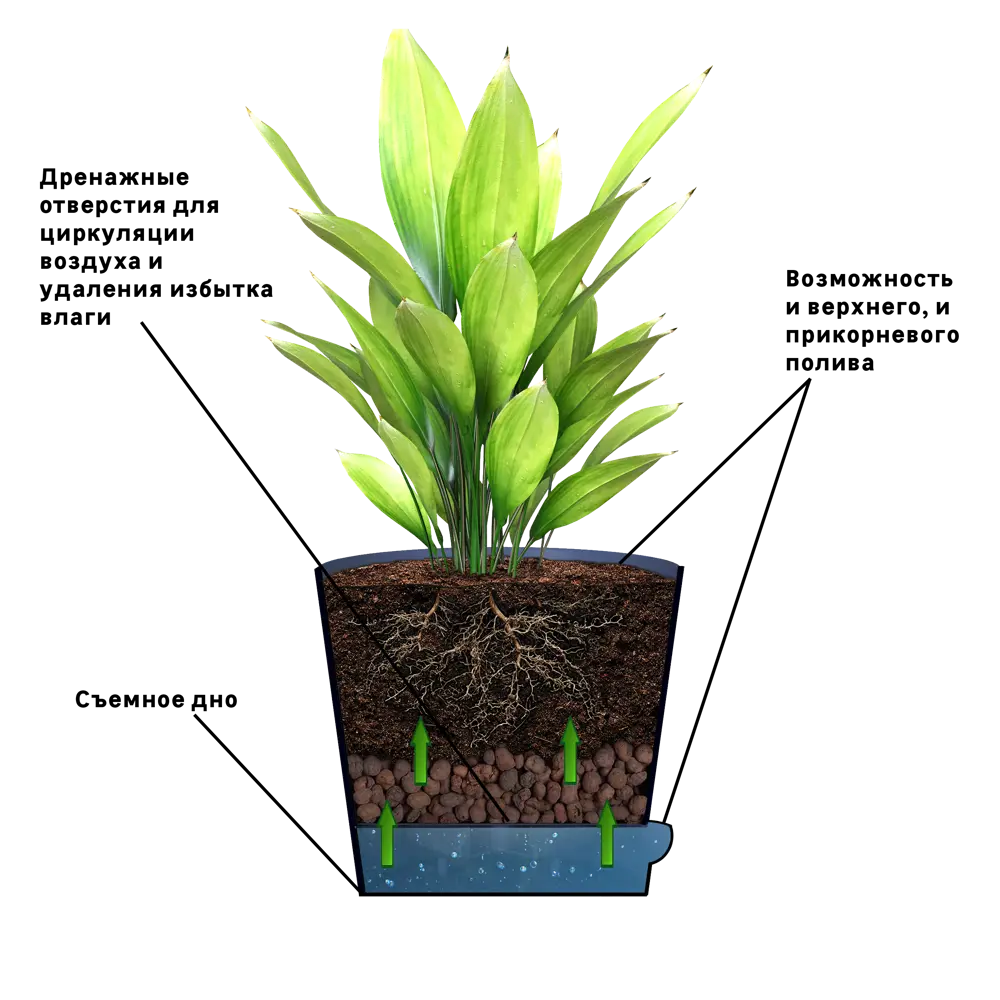 Горшок для цветов ТЕК.А.ТЕК Партер с системой аэрации, 1.4 л 11951098 STLM-0001628 - Вид №3