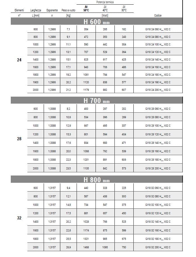 Настенный атласный стальной горизонтальный полотенцесушитель Cordivari Jade ARCH-00018896 - Вид №2