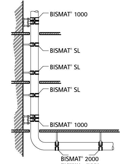 3363070 BISMAT® 1000 Опорное крепление для чугунных и пластиковых вертикальных труб walraven  - Вид №2