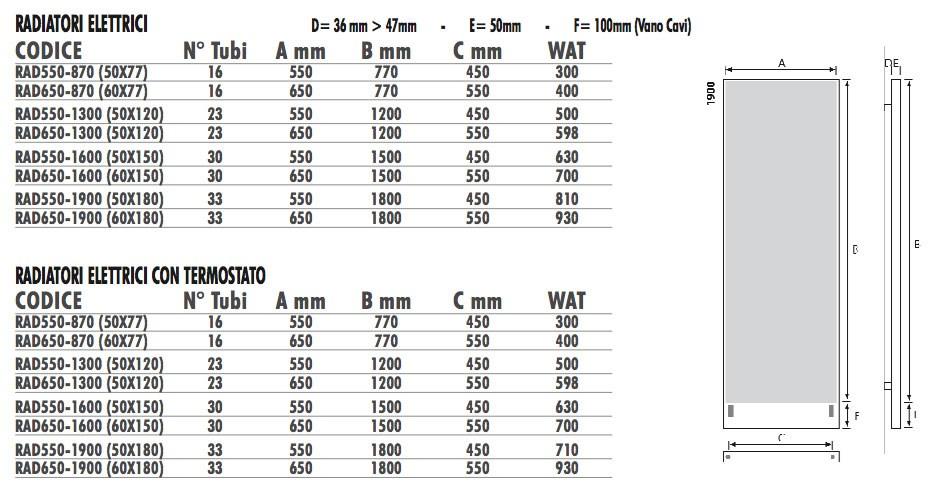 Termo Design Алюминиевый радиатор / декоративный радиатор Doppia piastra - foglia oro Dp 00502 - Вид №4