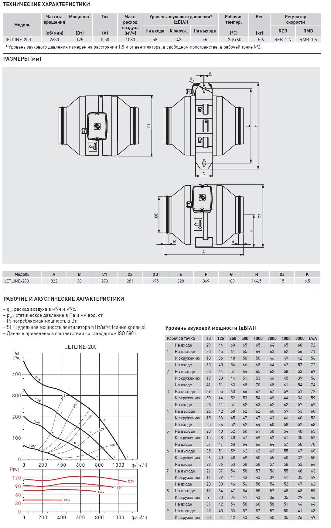 Канальный вентилятор Soler Palau JETLINE-200 sun-id-682890 - Вид №1