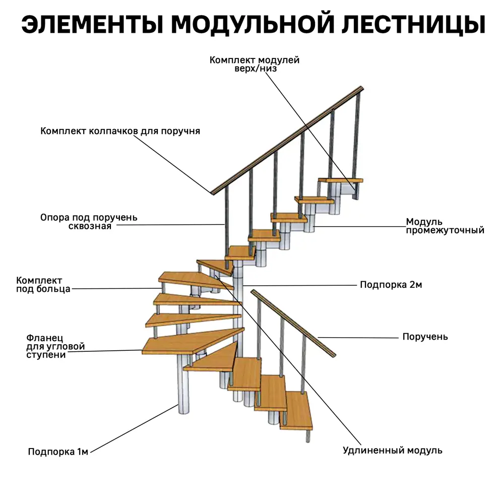 Подпорка Стамет 2 м сталь цвет алюминий 12514711 STLM-2144554 Santreyd  - Вид №3
