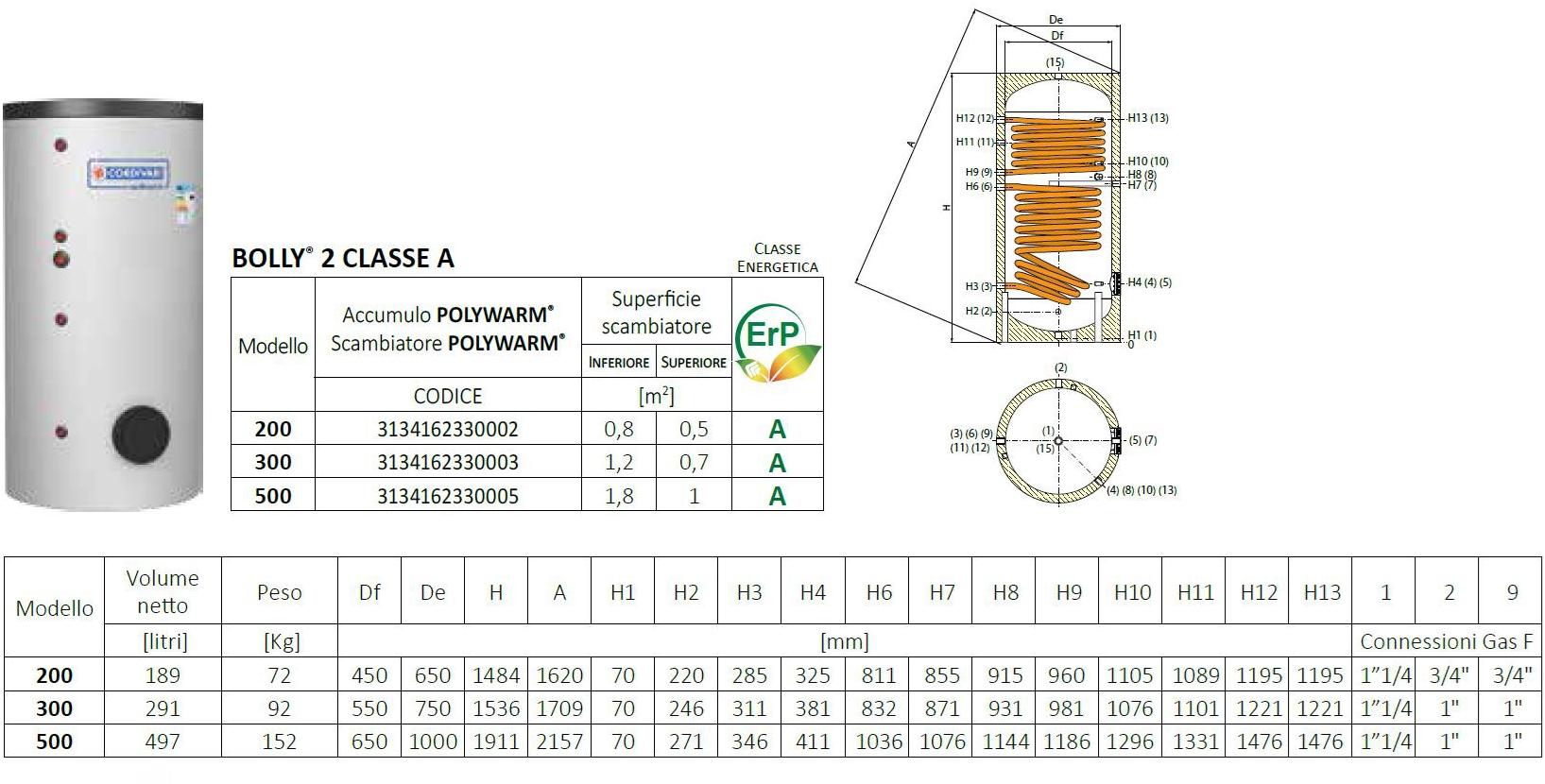 CORDIVARI Котел для производства / хранения ГВС Termoidraulica sun-id-1500203 - Вид №2