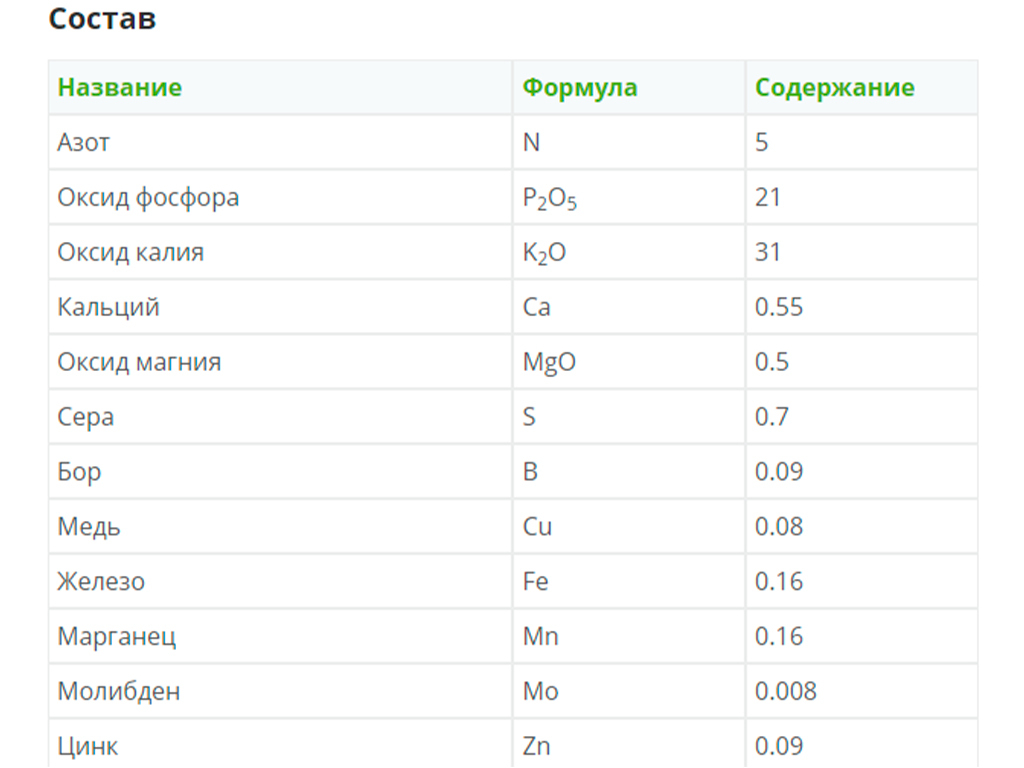 Фертика осеннее удобрение, 5 кг Fertika GPBST-251 - Вид №3