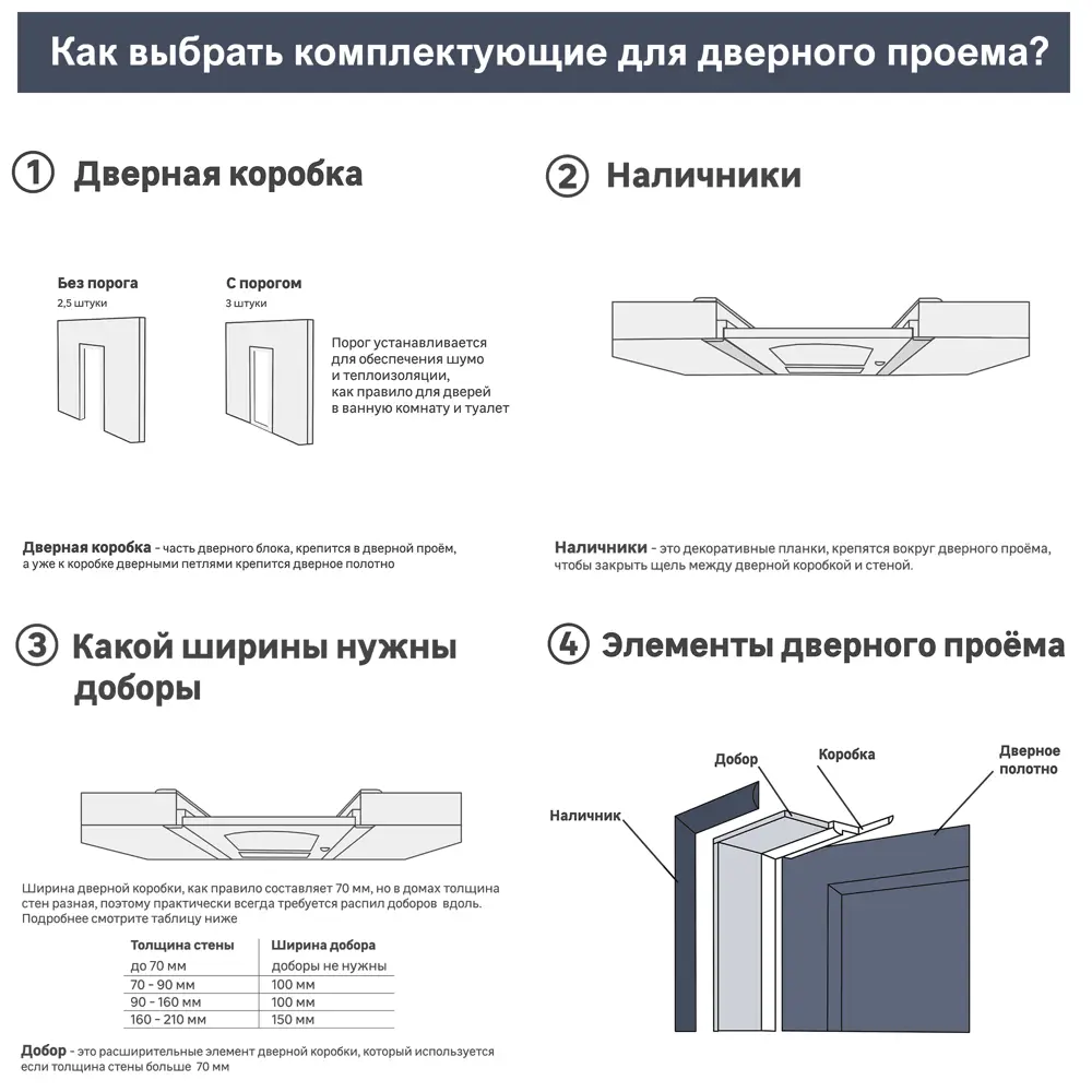 ARTENS Магнолия - межкомнатная дверь с ПВХ покрытием 86839140 STLM-0071930 - Вид №1