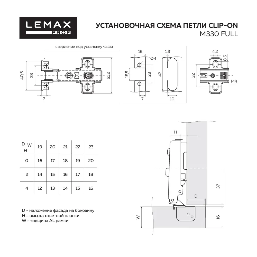 Накладная петля Lemax Prof Clip-on 95° 89443255 STLM-2021813  - Вид №1
