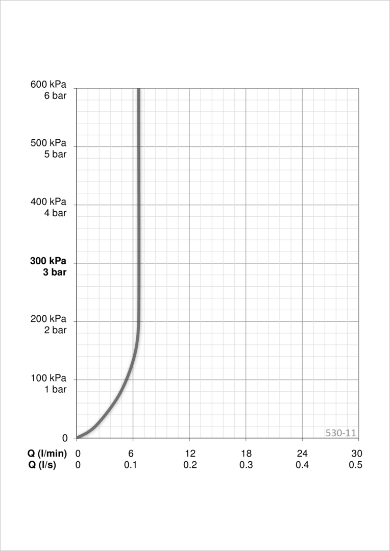 Oras 530-11 Душевой комплект 530-11 Apollo Белый  - Вид №3
