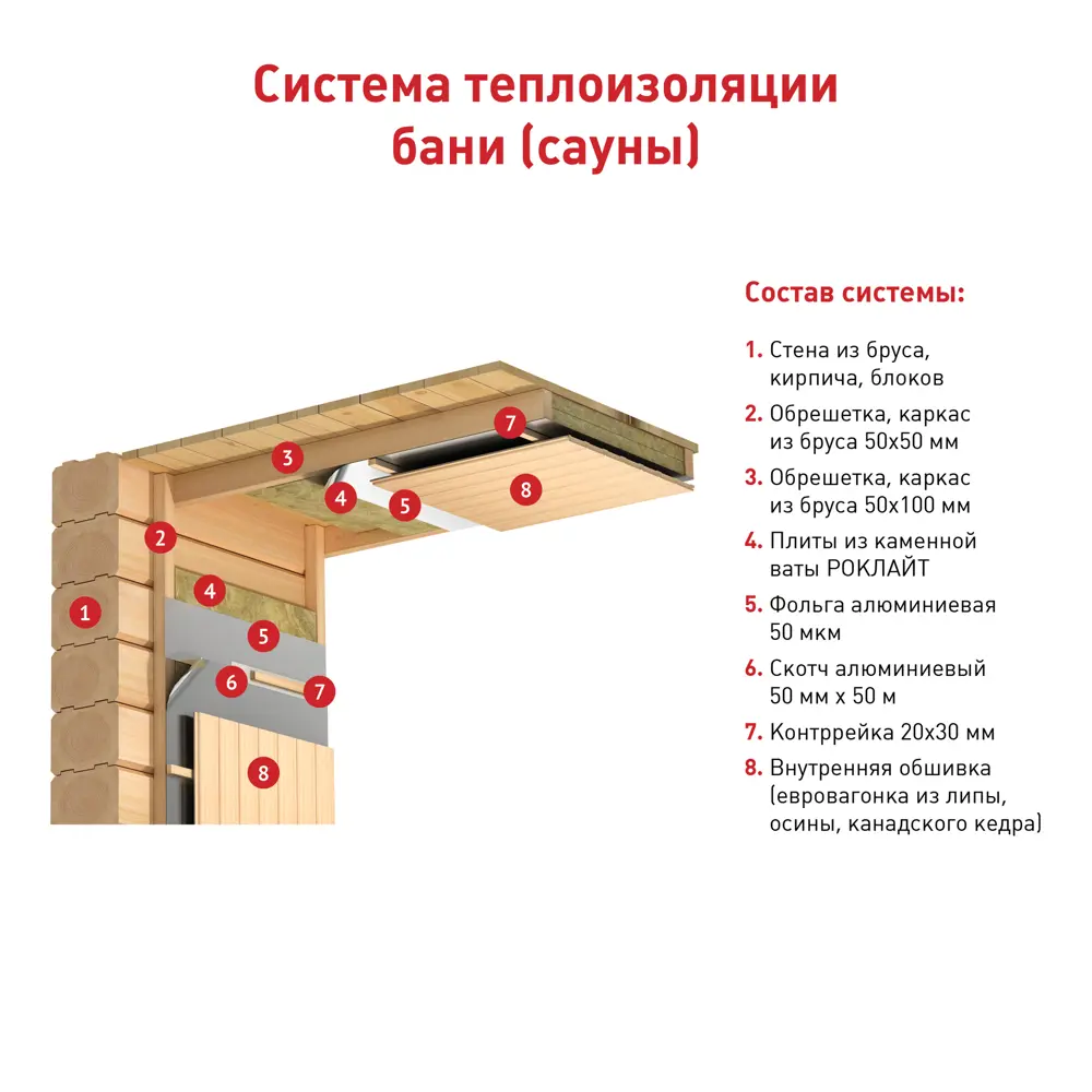 Утеплитель РОКЛАЙТ 100 мм 4.32 м2 ТЕХНОНИКОЛЬ STLM-2191417 - Вид №9