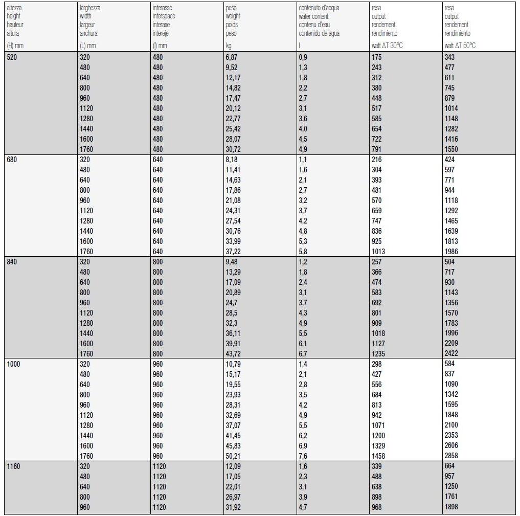 K8 Radiatori Панельный радиатор sun-id-1360199 - Вид №2