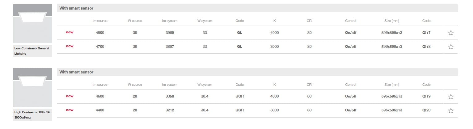 Светодиодный подвесной светильник из метакрилата iGuzzini iplan access ARCH-00084512 - Вид №5