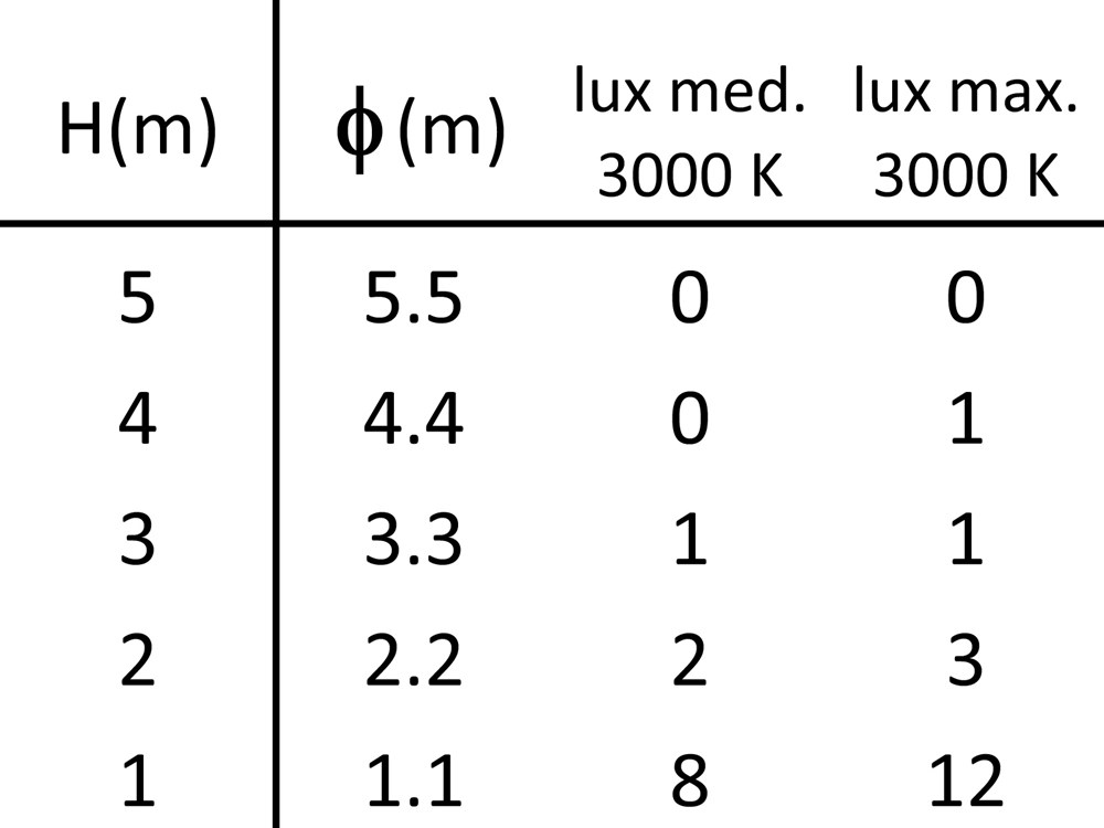 MicroSegno Walk 32 Ghidini Segno Walk 1L .15 Нержавеющая Сталь  - Вид №4