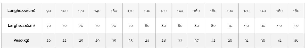 Противоскользящий поддон для душа с антибактериальной обработкой Kinedo Linear ARCH-00097617 - Вид №4