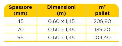 Saint-Gobain ISOVER Изоляционная панель из минеральной ваты sun-id-1400622 - Вид №1