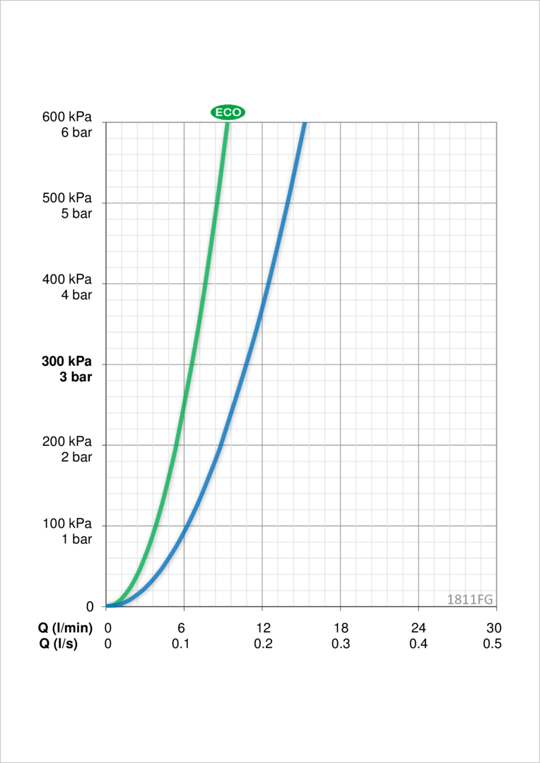 Oras 1811FG Смеситель для умывальника 1811FG Vega XL Хром  - Вид №3