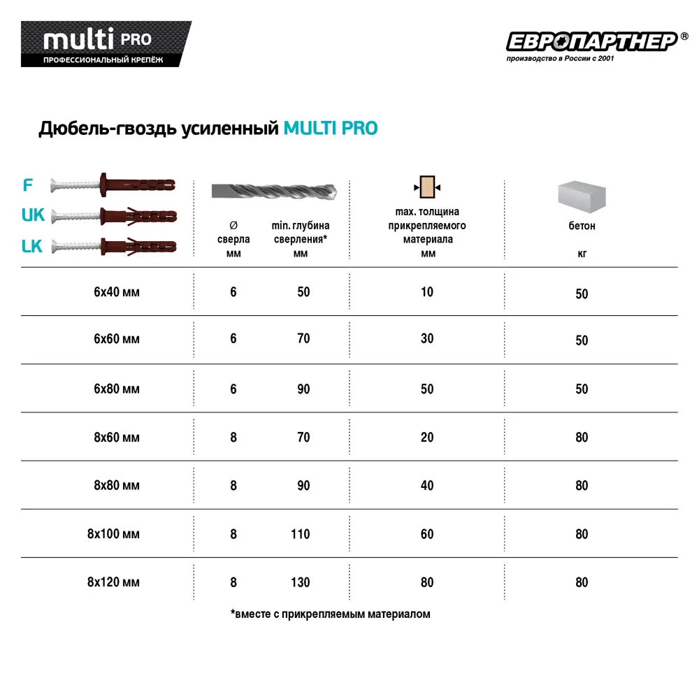 Дюбель-гвоздь потайной нейлоновый для полнотелых материалов 6x80 мм 25 шт. 85474443 STLM-2047981 Santreyd  - Вид №2
