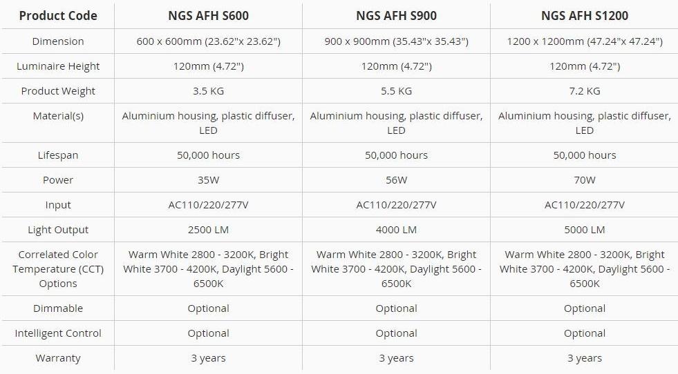Neonny Светодиодная подвесная лампа Sky garden light - lampade a sospensione Ngs afh s - Вид №2