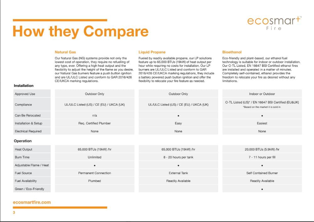 Отдельно стоящий камин на биоэтаноле или газе EcoSmart Fire Fire Tables ARCH-00075667 - Вид №3