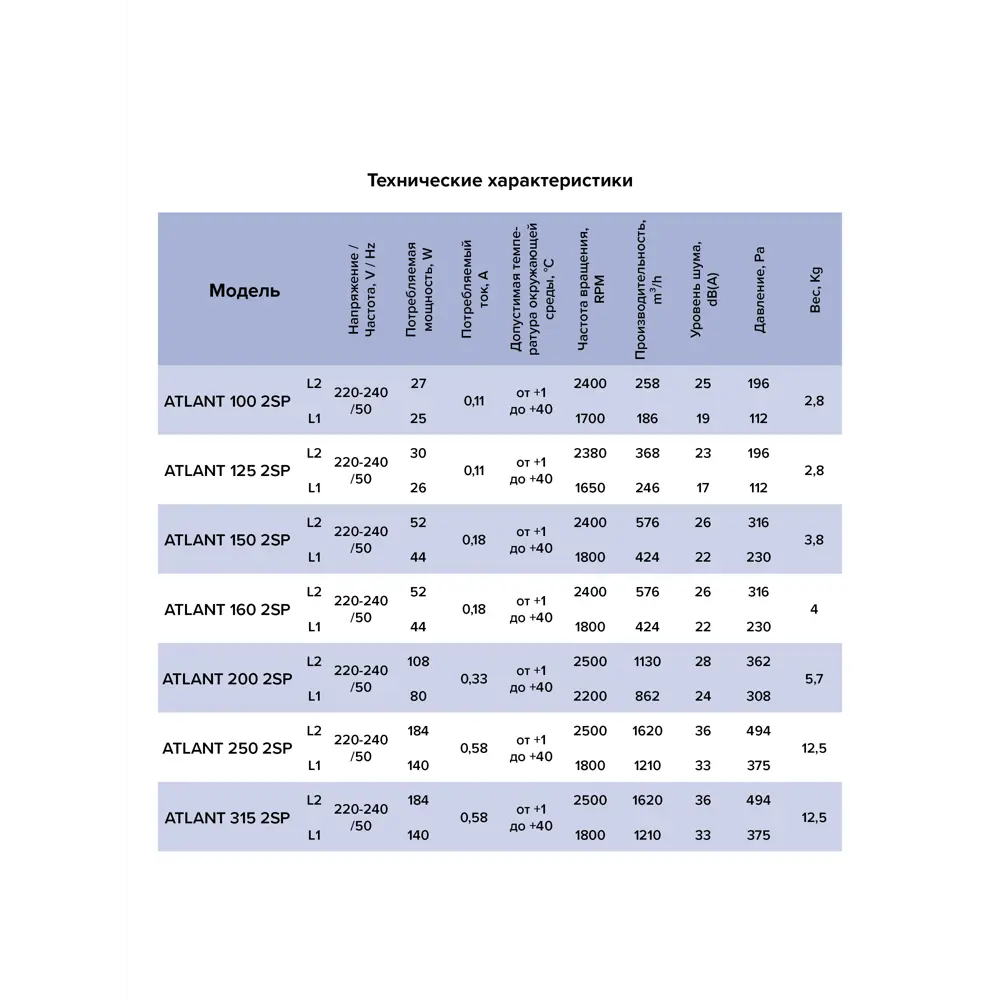 Вентилятор канальный центробежный Era Pro Atlant D200 мм 24 дБ 1130 м3/ч цвет серый STLM-2120638 - Вид №8