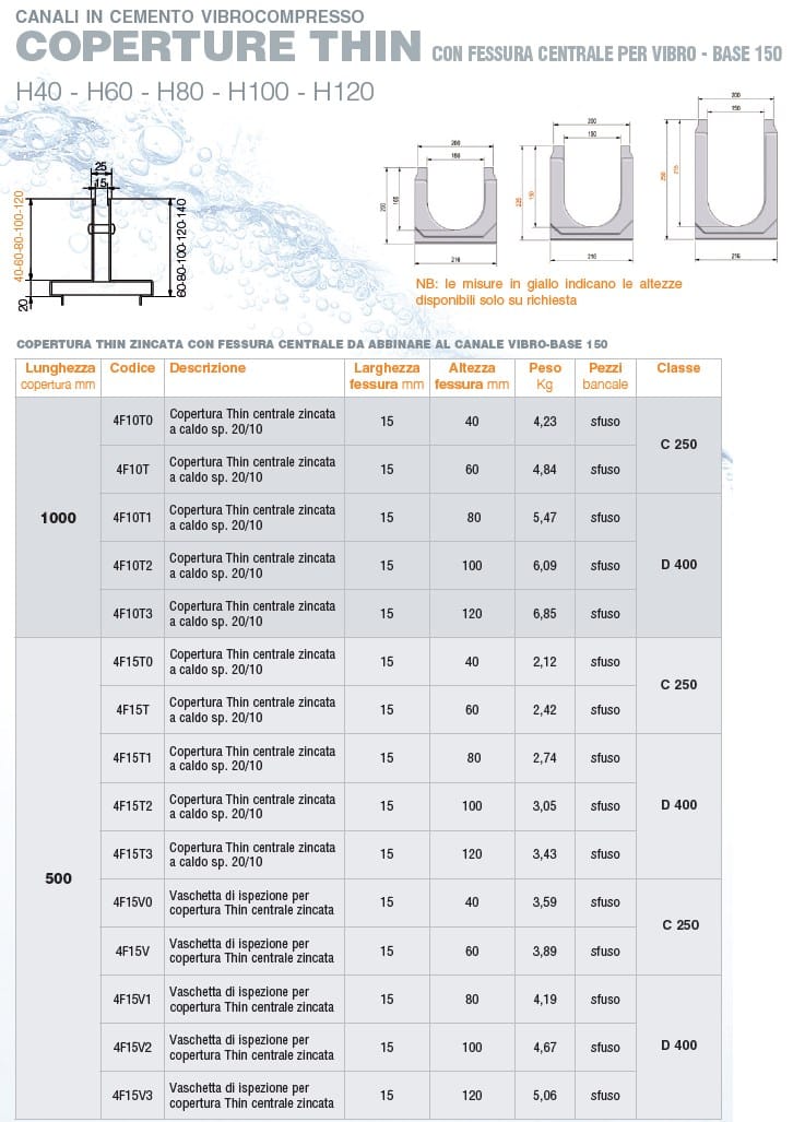 Оцинкованная крышка с центральной прорезью GRIDIRON вибро-база ARCH-00129235 - Вид №1