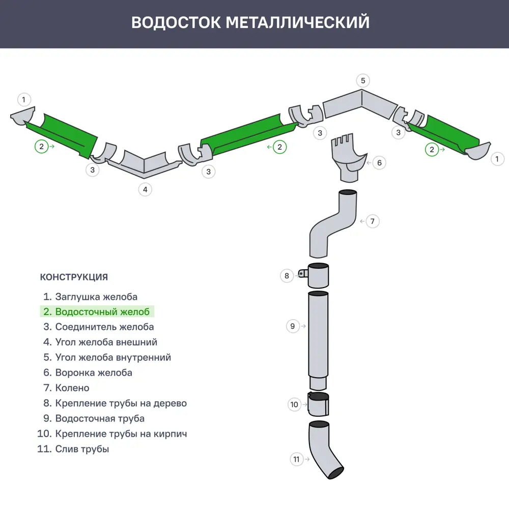 Желоб водосточный полукруглый РЕ 125 мм 2 м цвет белый 85247512 STLM-2026935 Grand Line  - Вид №1