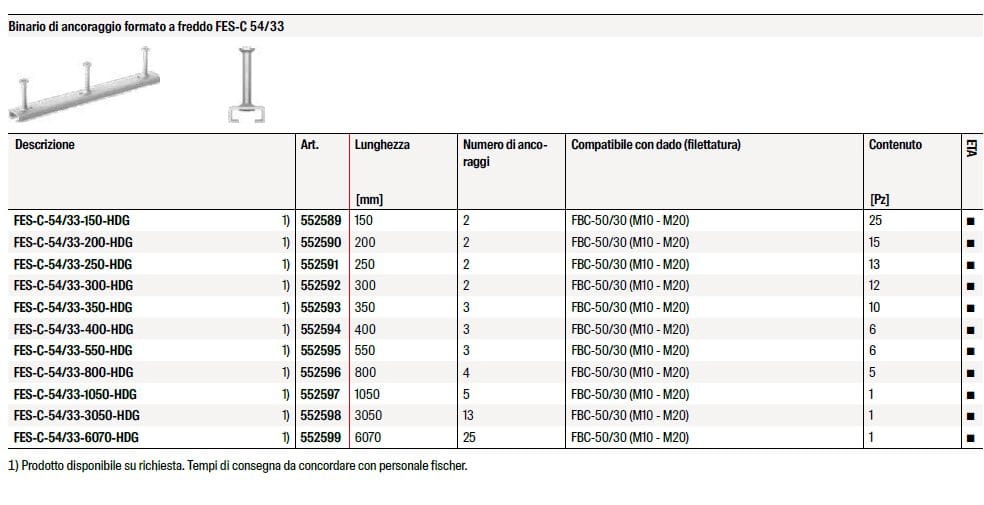 Якорный рельс FISCHER литой ARCH-00053568 - Вид №14