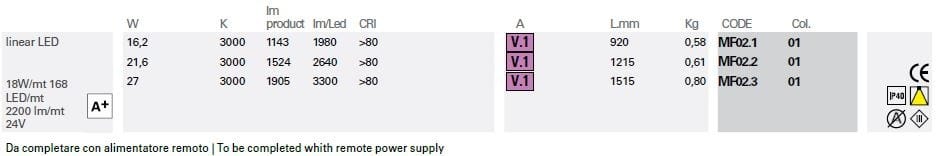 Утопленный светодиодный потолочный светильник Lucifero's Microfile ARCH-00075700 - Вид №3