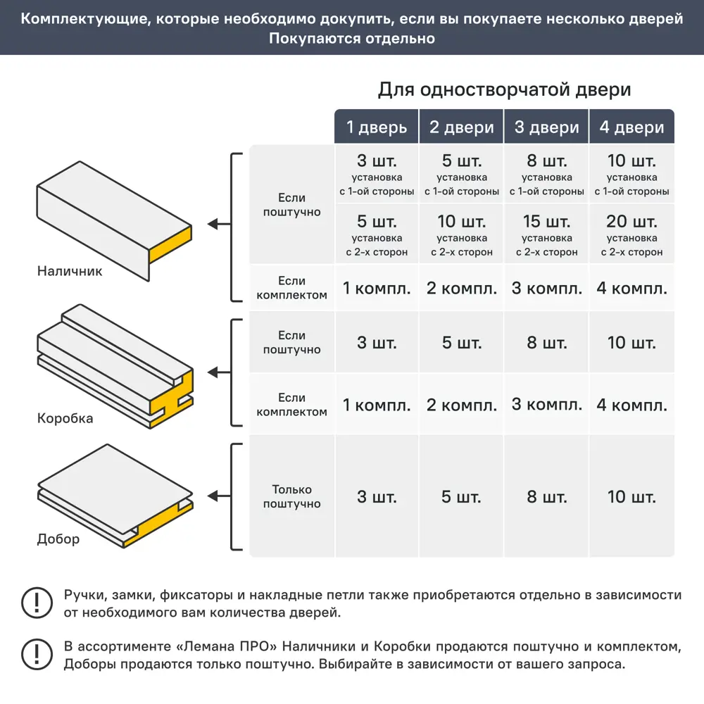 Дверь межкомнатная глухая Богема 60x200 см Hardflex цвет белый с замком и петлями PORTIKA STLM-2023827 - Вид №7