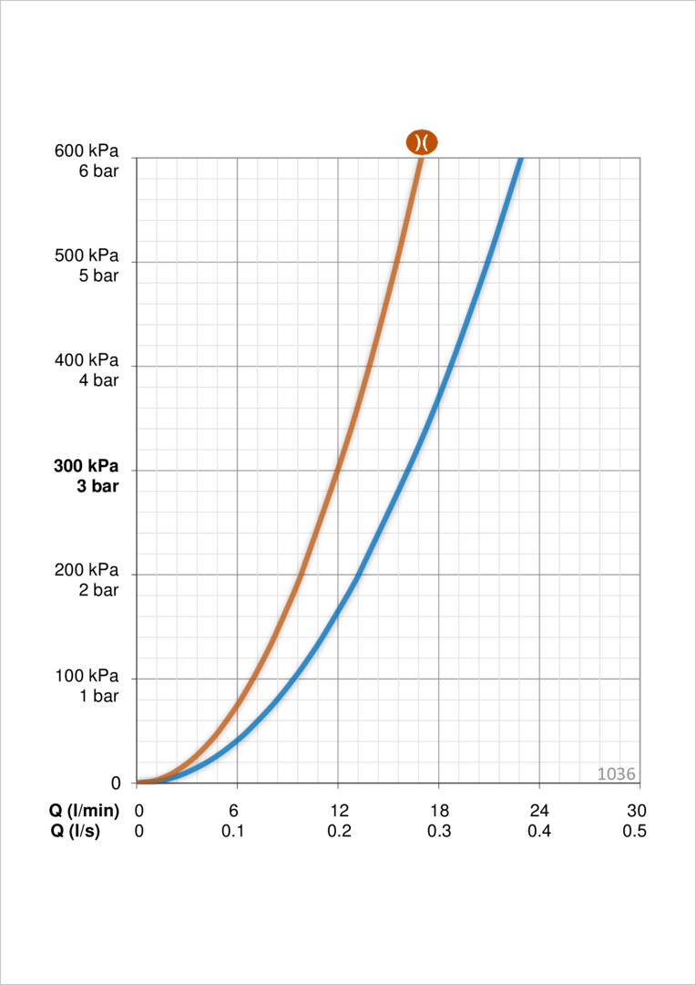 Oras 1036 Смеситель для хозяйственного помещения 1036 Safira Хром  - Вид №3