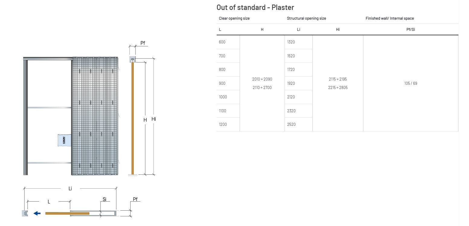 Подрамник для настенных дверей с каркасом из Aluzinc® Scrigno PRO ARCH-00099598 - Вид №1