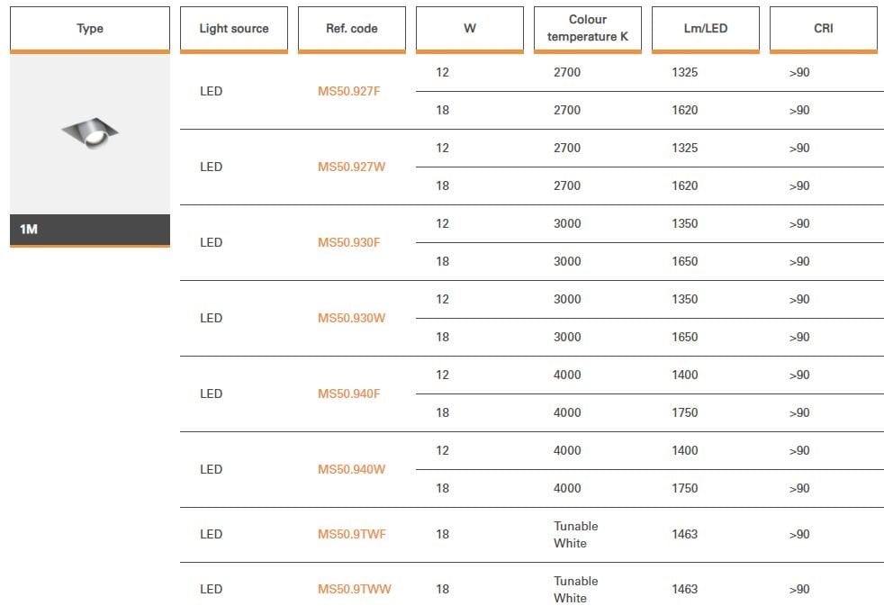 Регулируемый металлический светодиодный потолочный светильник Lucifero's MINI SIGHT 1M ARCH-00000027 - Вид №3