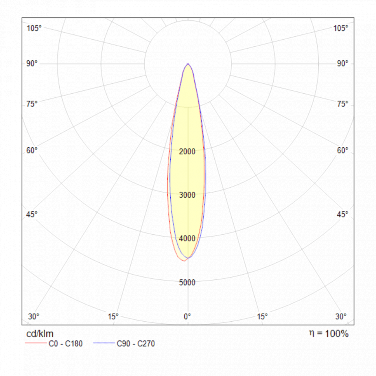 Трековый светильник белый TR003-17W4K TECHNICAL SINGLE PHASE TRACK SYSTEM 00-3956194 Белый  - Вид №3