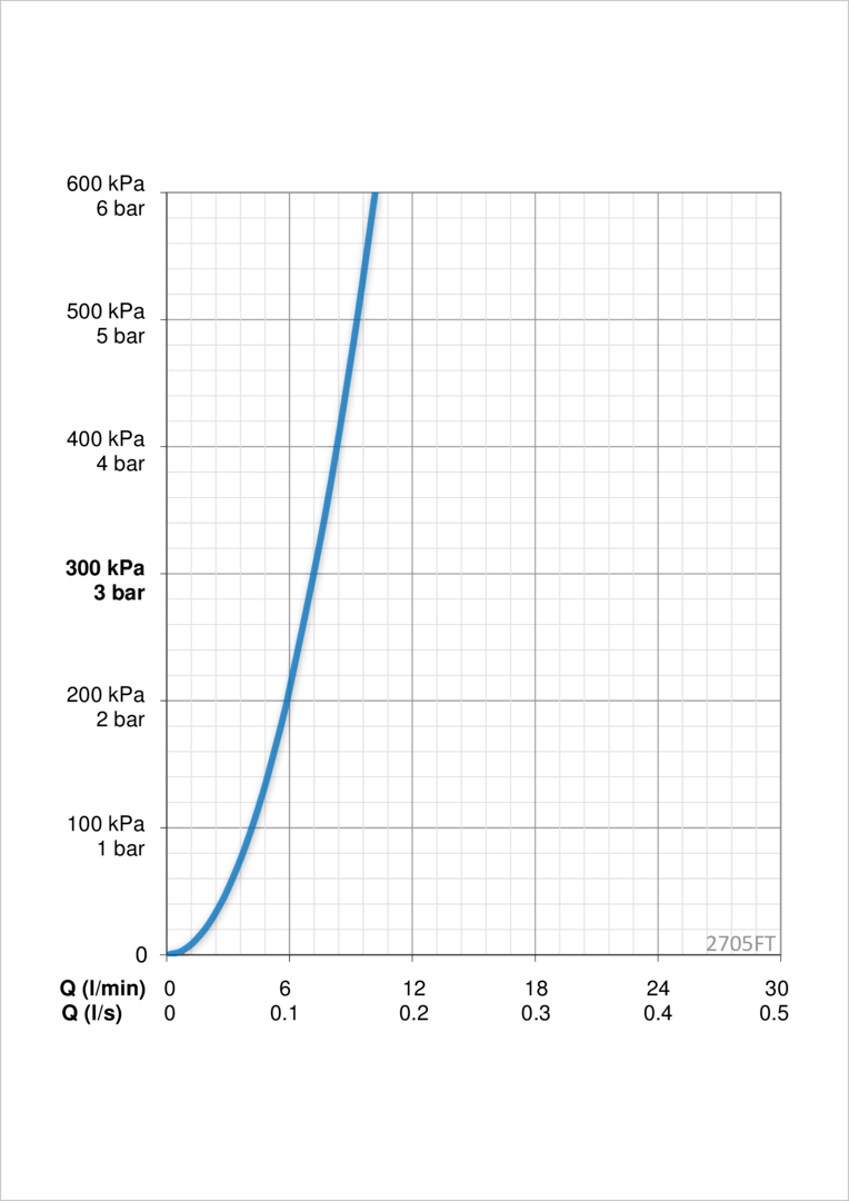 Oras 2705FT Смеситель для умывальника, 230/5 V 2705FT Optima Хром  - Вид №5